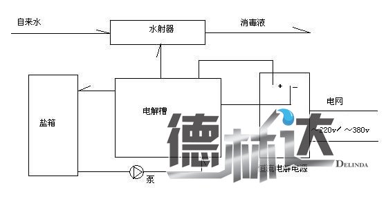 中型二氧化氯发生器(图1) 电解法二氧化氯发生器工作原理